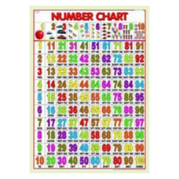 1-100 Number Chart Poster for Kids - Counting & Place Value Educational Wall Chart for Preschool, Kindergarten & Grade 1-2 Classroom, Homeschool Math Supplies - Durable Laminated Gloss Finish