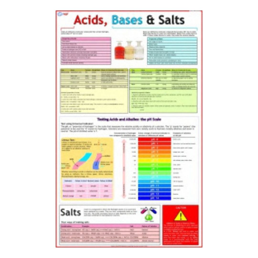 Acids, Bases & Salts Educational Chart – Laminated Paper (70 x 100 cm)