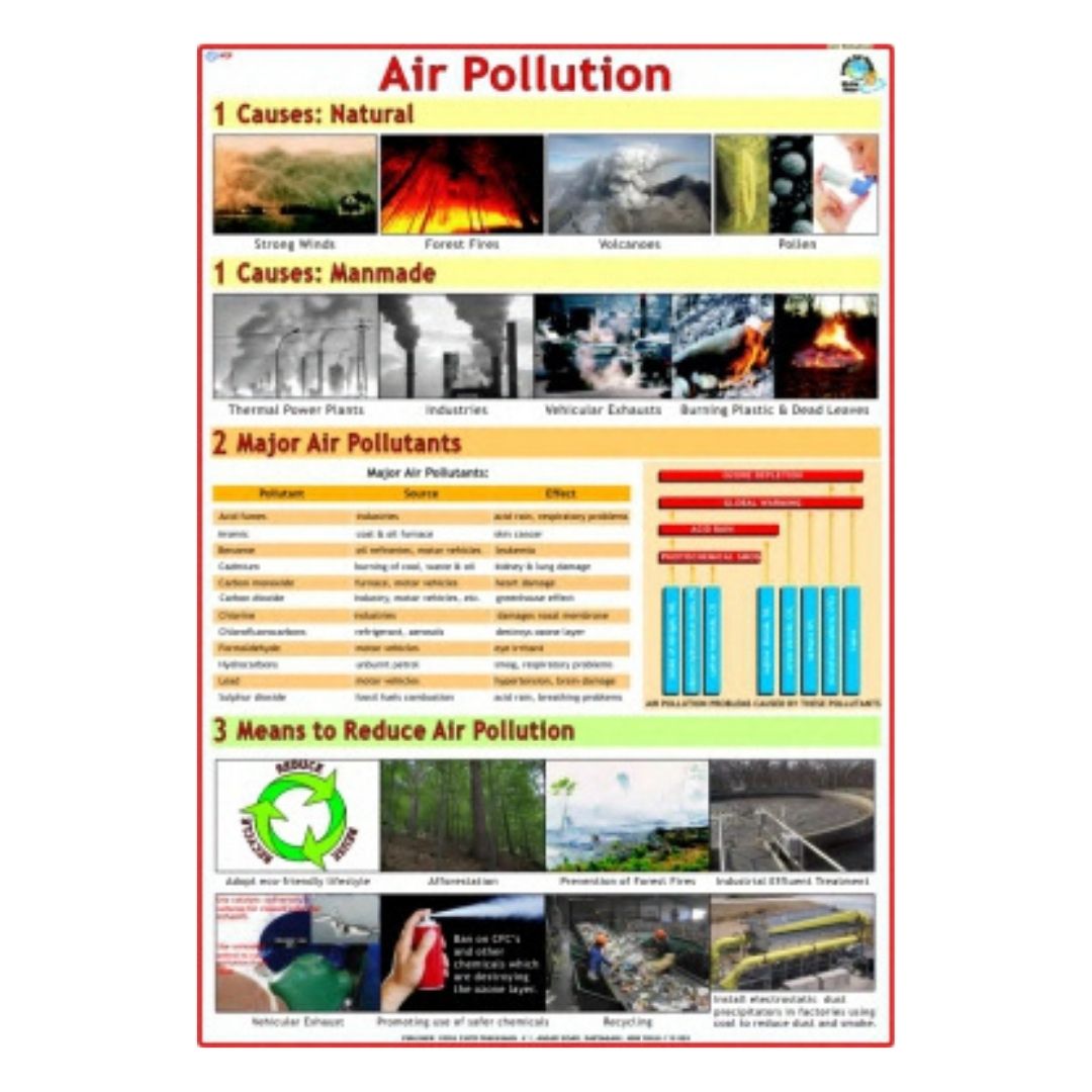 Air Pollution Educational Chart – Laminated Paper (70 x 100 cm)
