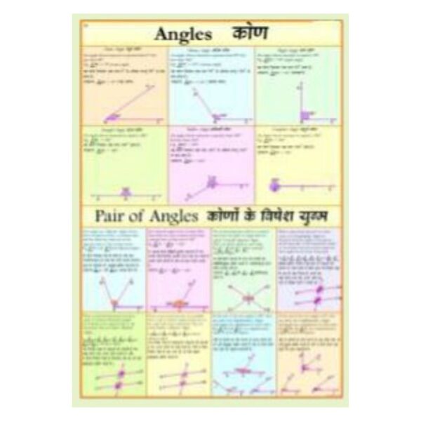 Angles Math Chart for Classroom - Elementary & Middle School Geometry Poster - Geometry Types & Rules Poster for Teachers, Homeschool & STEM Learning - Durable Gloss Finish