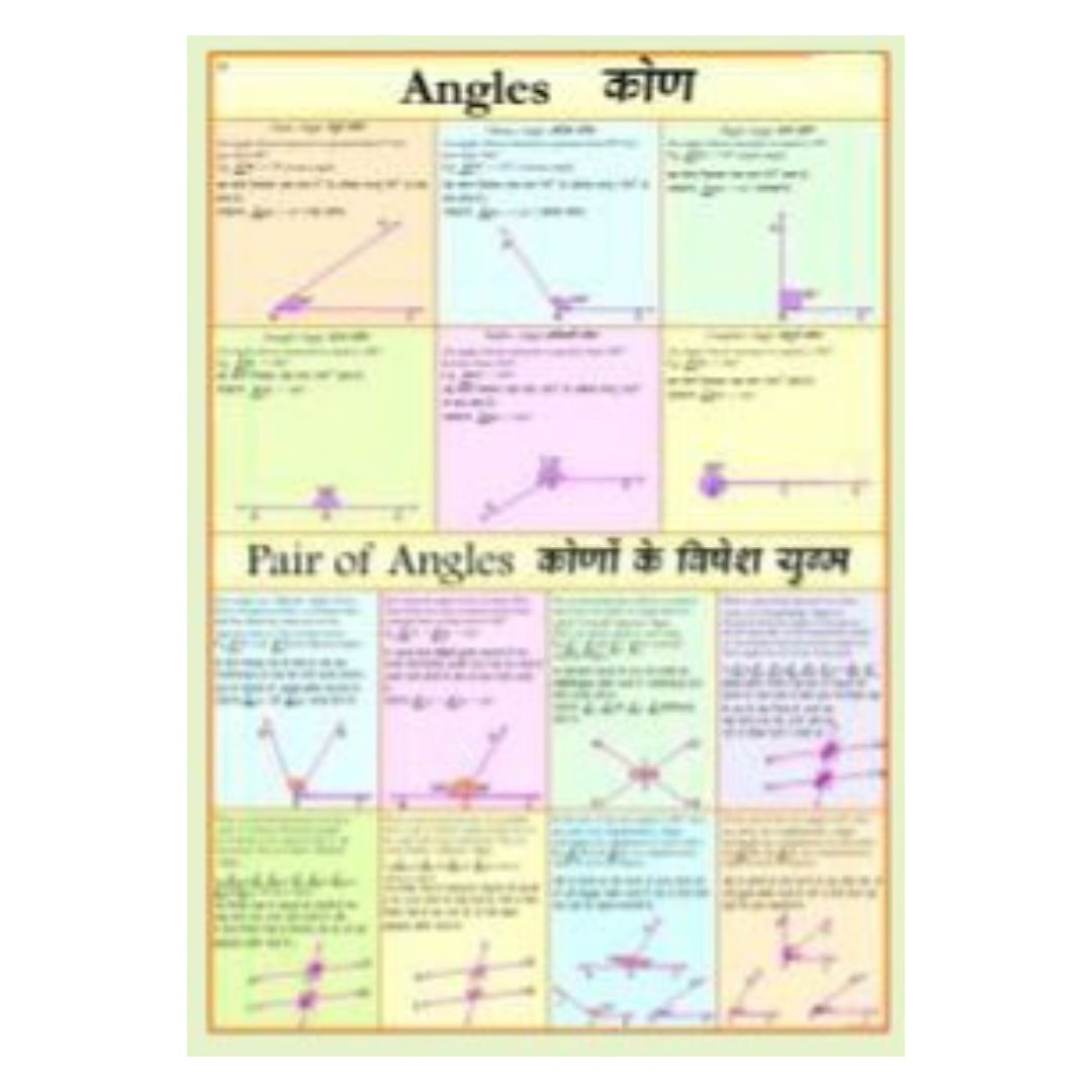 Angles Math Chart for Classroom – Elementary & Middle School Geometry Poster – Geometry Types & Rules Poster for Teachers, Homeschool & STEM Learning – Durable Gloss Finish