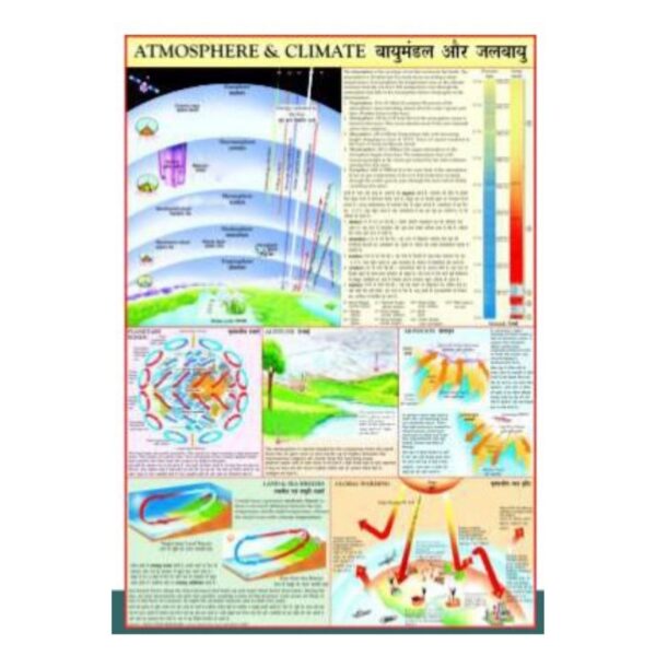 Atmosphere & Climate Science Chart - Educational Earth Science Classroom Poster - Durable Laminated Paper Study Guide for Middle & High School