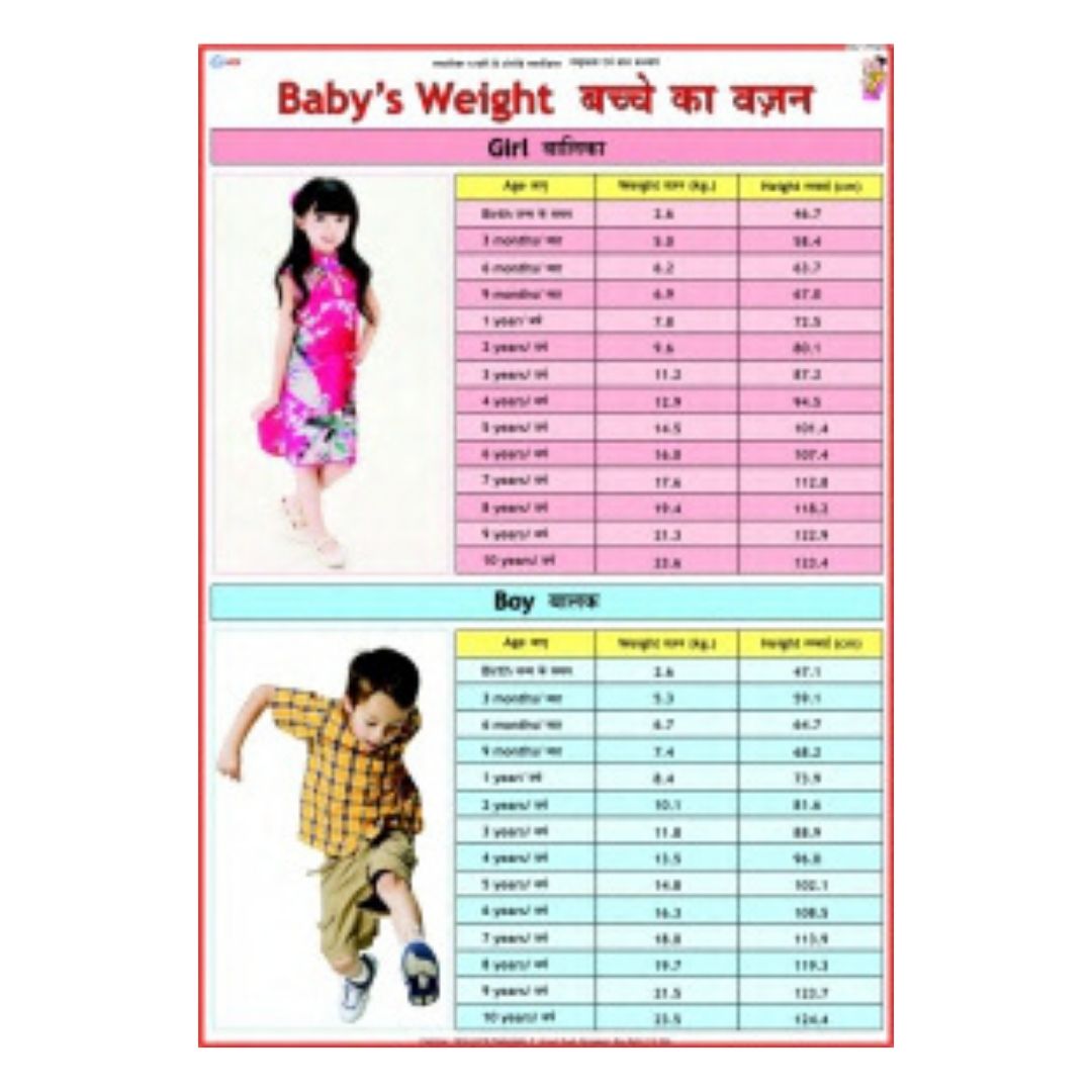 Baby's Weight Educational Chart – Laminated Paper (70 x 100 cm)