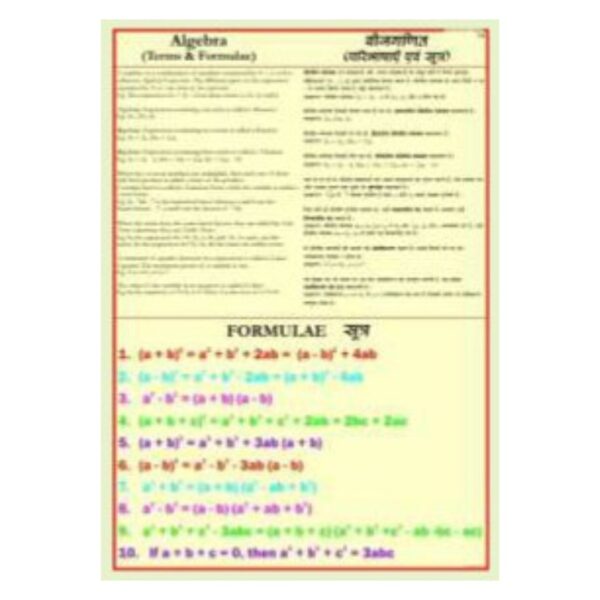 Basic Algebra Rules & Formulas Math Chart - Middle & High School Pre-Algebra Poster for Classroom Decor, Homeschool STEM, and Study Guides - Durable Laminated Cardstock