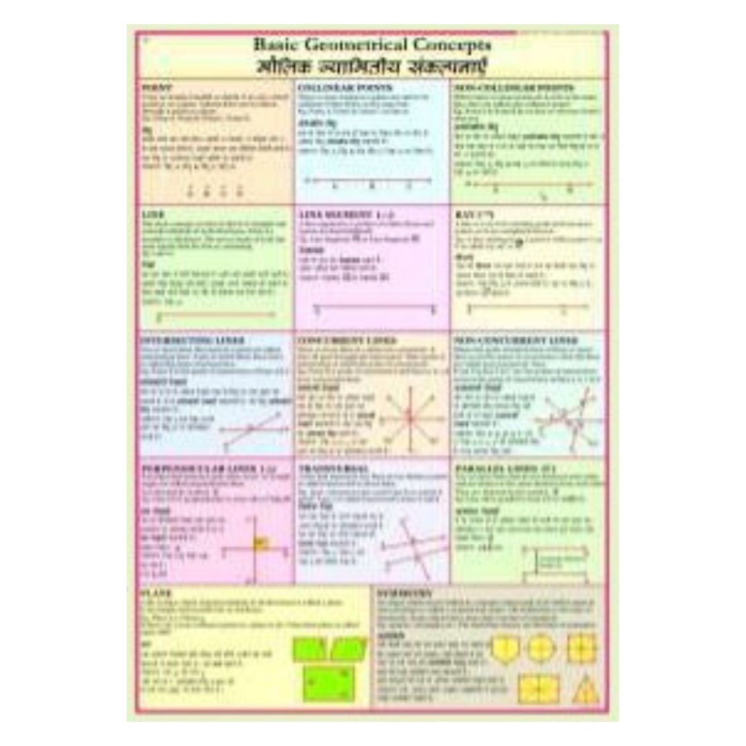 Basic Geometry Concepts Chart – Elementary & Middle School Math Posters, Shapes & Angles STEM Classroom Anchor Chart, Homeschool Learning Decor – Gloss Finish Laminated Cardstock