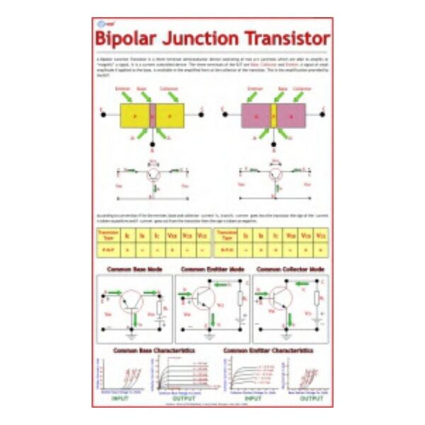 Bipolar Junction Transistor - Science Educational Chart – Laminated Paper