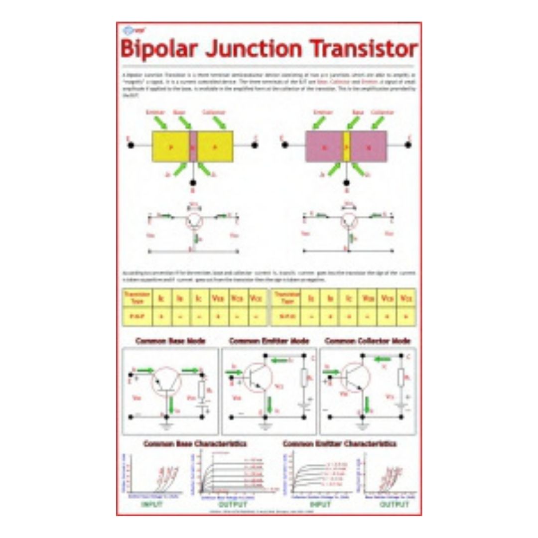 Bipolar Junction Transistor Educational Chart – Laminated Paper (70 x 100 cm)