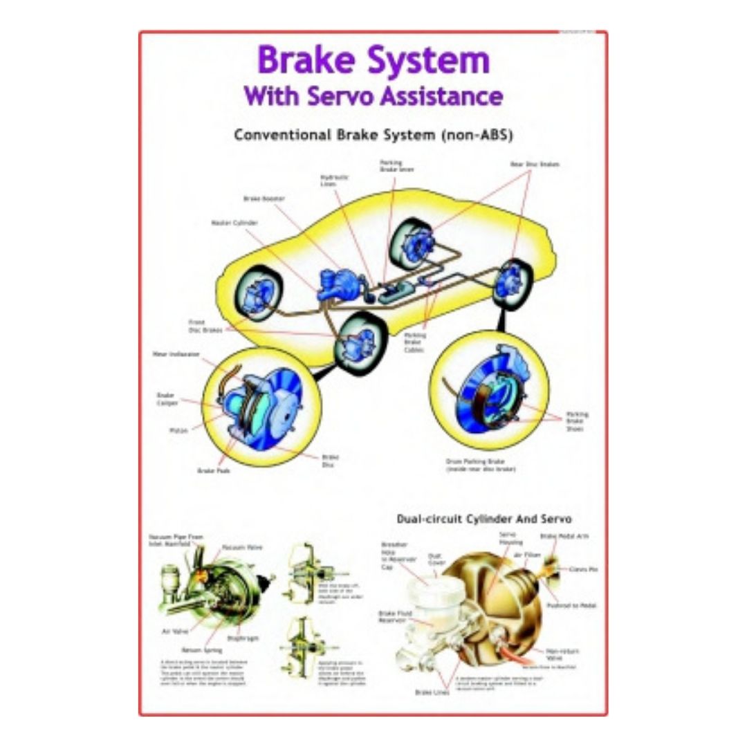 Brake System With Servo Assistance Educational Chart – Laminated Paper (70 x 100 cm)