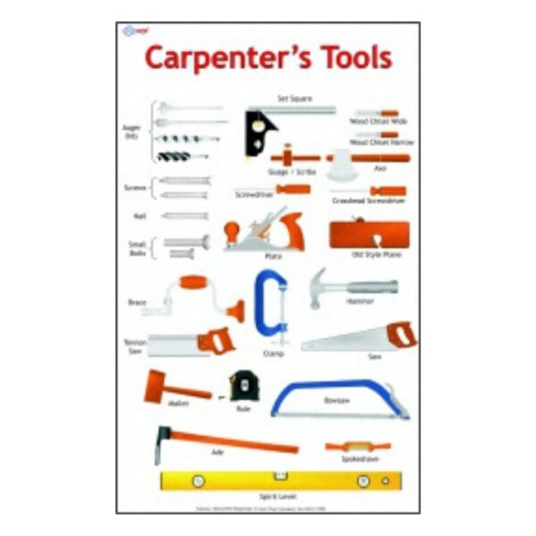 Carpenter's Tools - Science Educational Chart – Laminated Paper