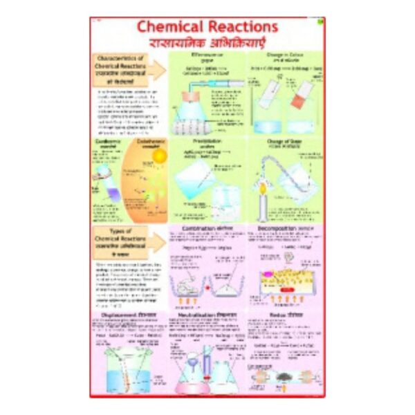 Chemical Reactions - Science Educational Chart – Laminated Paper