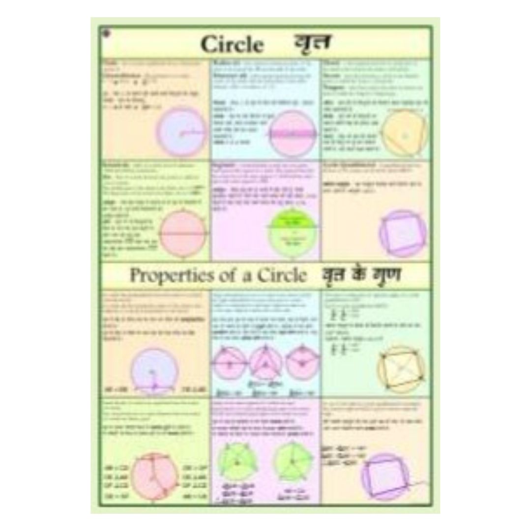 Circle Formulas & Geometry Math Anchor Chart Poster for Classroom Decor – Elementary & Middle School Homeschool STEM Learning Reference Material – Heavyweight Laminated Cardstock, Gloss Finish