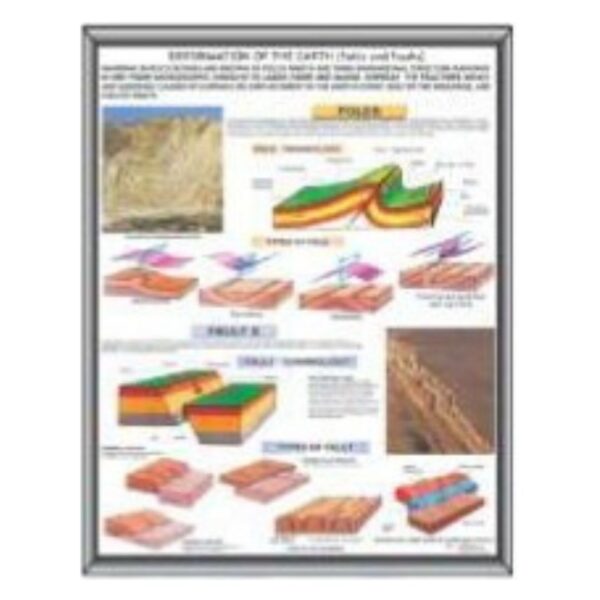 Deformation of Earth Wall Poster - Folds & Faults Geology & Geography Educational Diagram Chart - Laminated Paper Visual Learning Tool for Classroom, School, & College Science Lab