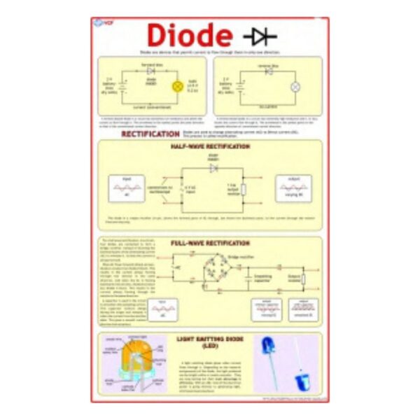 Diode - Science Educational Chart – Laminated Paper