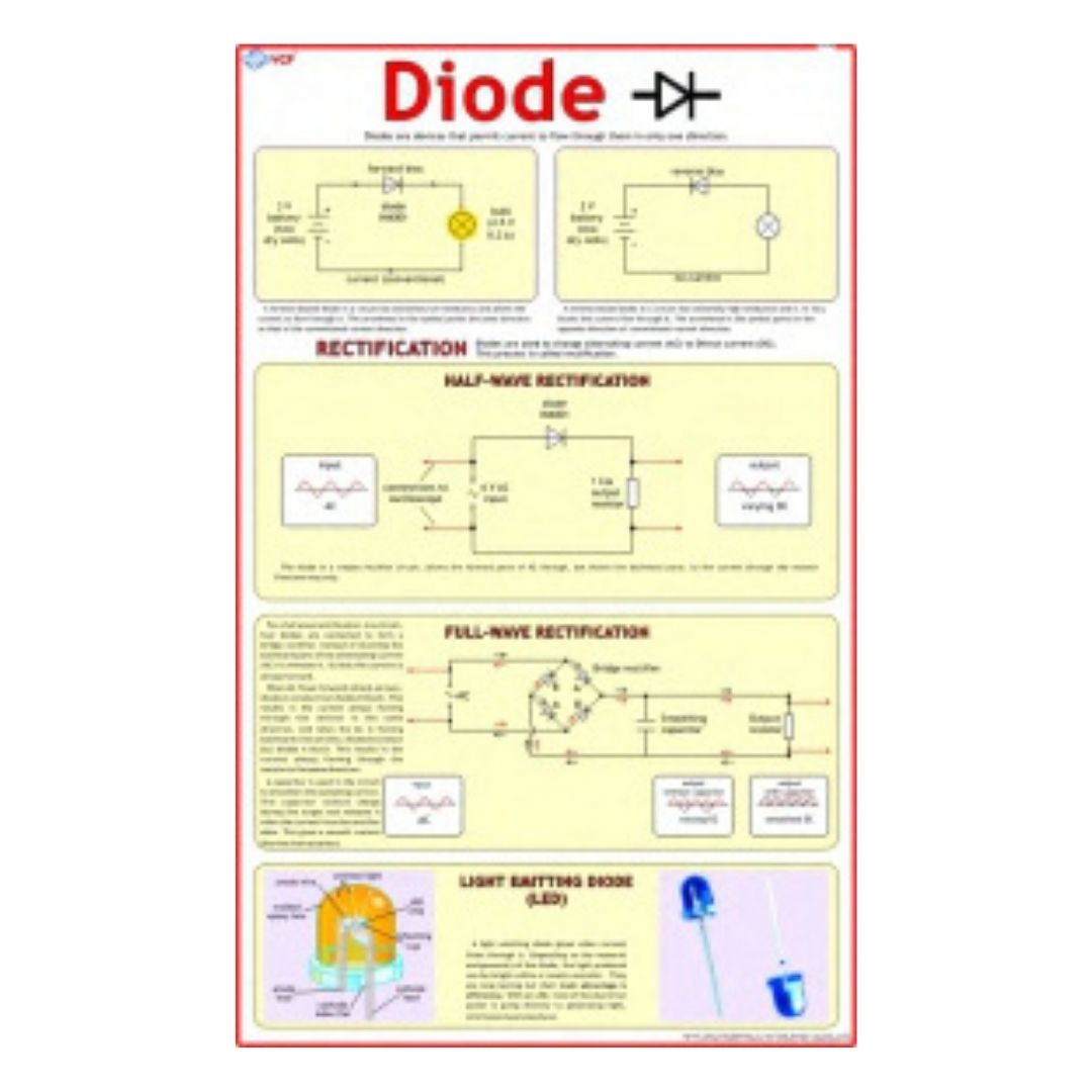 Diode Educational Chart – Laminated Paper (70 x 100 cm)