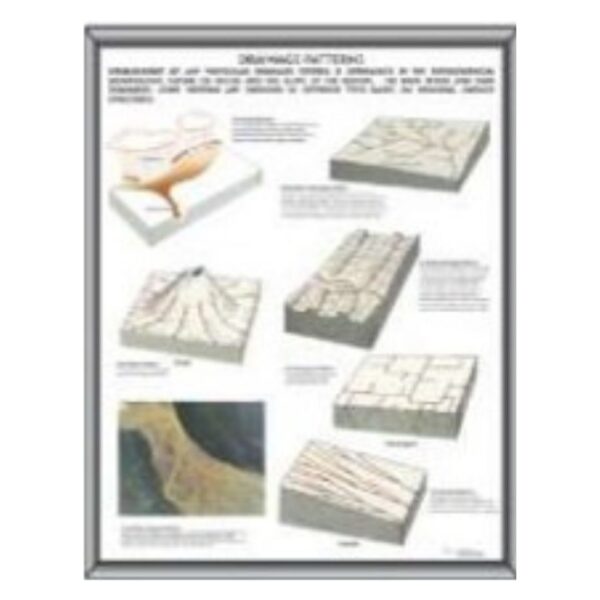 Drainage Patterns Geography Poster - Earth Science Educational Wall Chart for Classroom & Home - Laminated Paper Study Guide