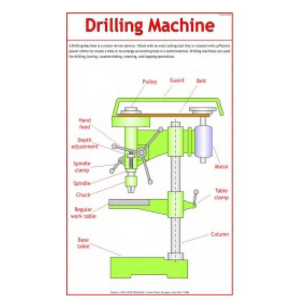 Drilling Machine Educational Chart – Laminated Paper (70 x 100 cm)