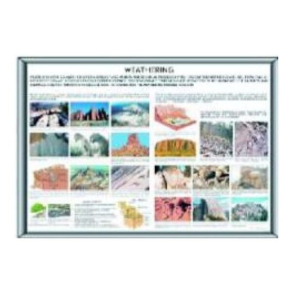 Durable Weathering & Erosion Science Model for Earth Science Classroom & STEM Demonstration