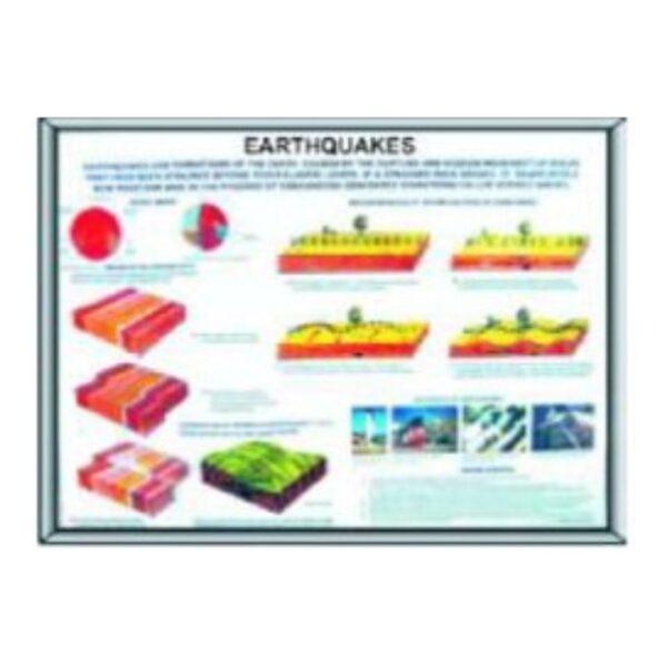 Earthquake Model Kit for Kids, Hands-On STEM Science Experiment & Fault Line Simulator for Classroom Learning