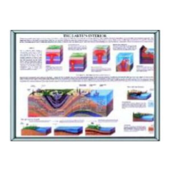 Earth's Interior Educational Poster & Geology Science Chart for Middle and High School Classroom Study, Interactive Earth Layers Learning Tool - Laminated Heavy Cardstock