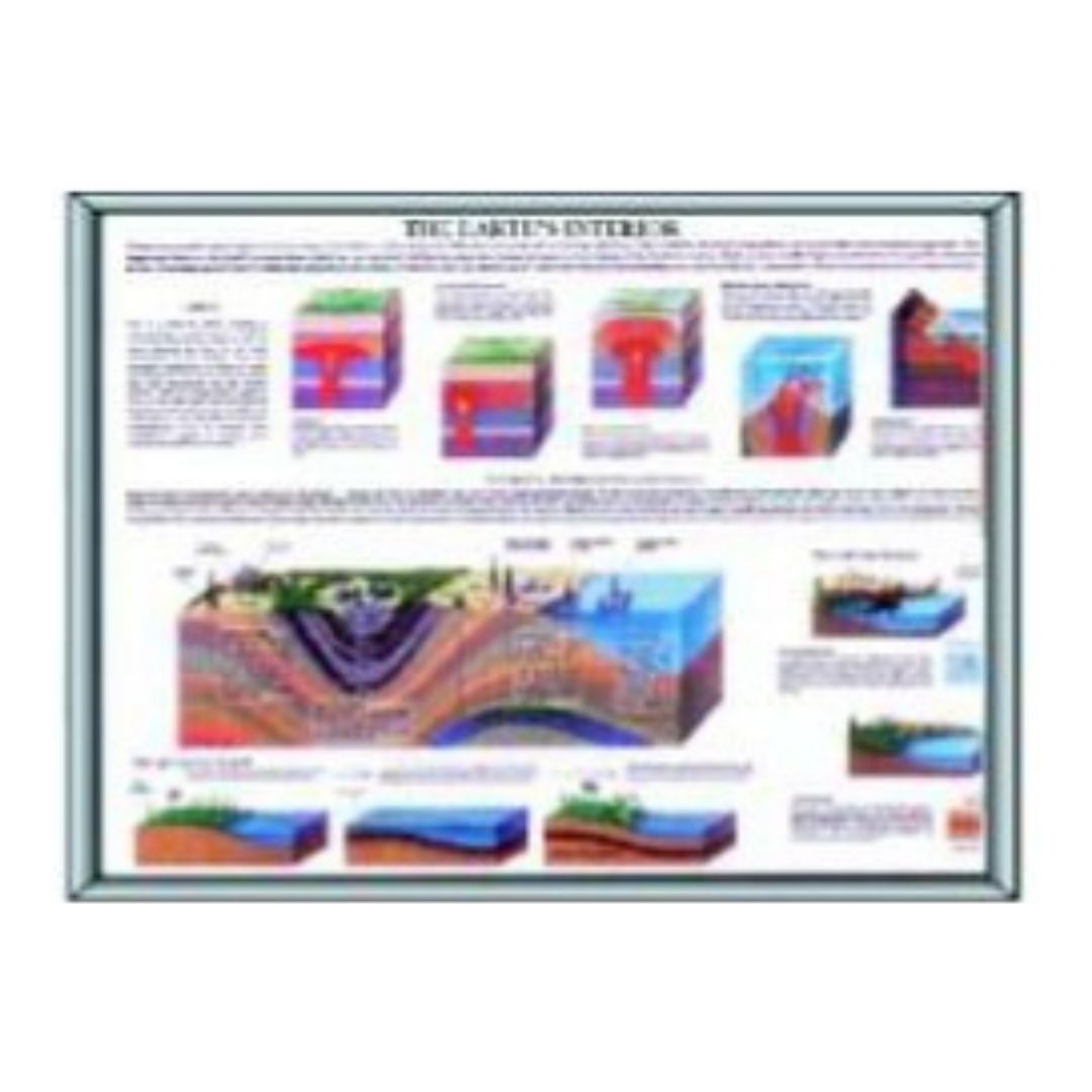 Earth's Interior Educational Poster & Geology Science Chart for Middle and High School Classroom Study, Interactive Earth Layers Learning Tool - Laminated Heavy Cardstock