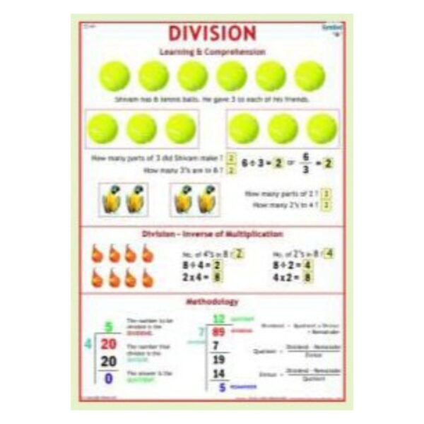 Educational Division Math Chart & Table Poster for Kids - Elementary Grades 3-6 Math Classroom Decor & Homeschool Supplies - Heavyweight Laminated Cardstock High-Gloss Finish