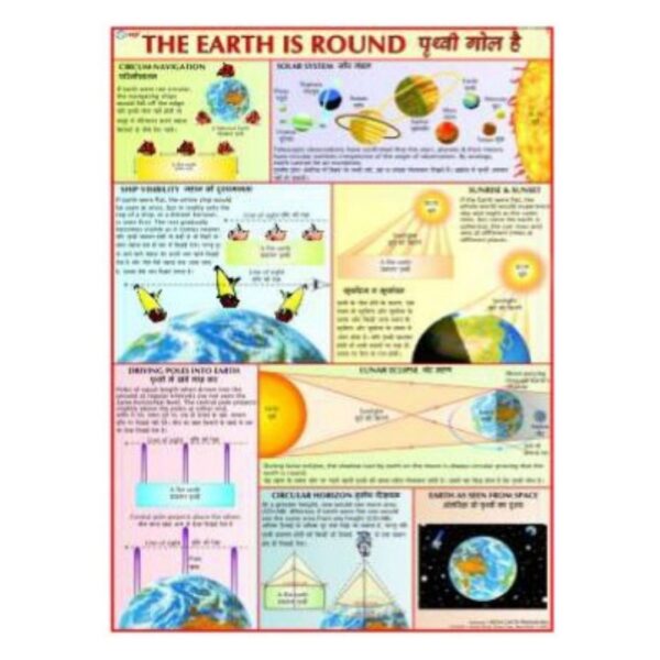 Educational Earth Globe World Map Poster, Science Geography Wall Art Print for Kids Bedroom & Classroom, Laminated Paper