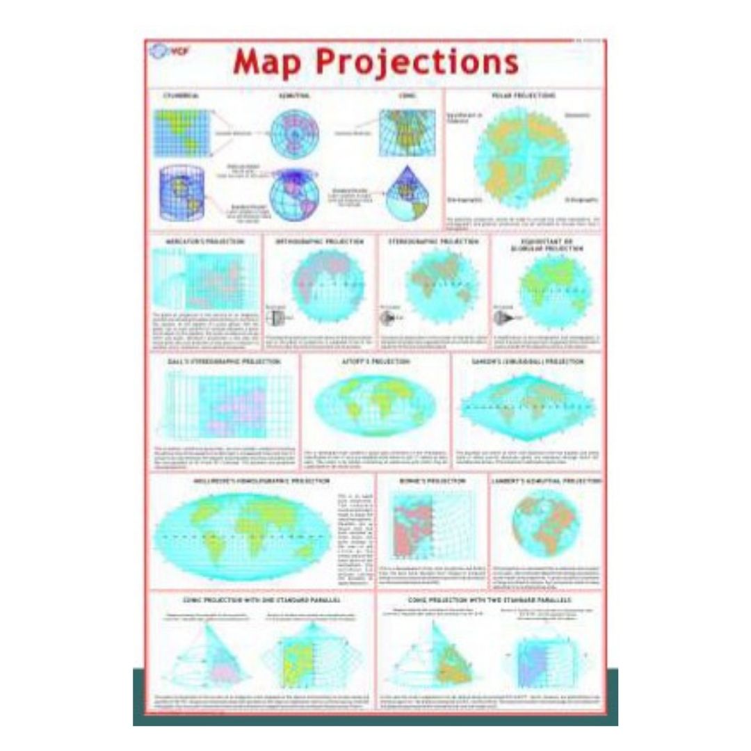 Educational Map Projections Poster - World Geography Comparative Types Reference Chart for Classroom & Home Study - Heavyweight Laminated Paper