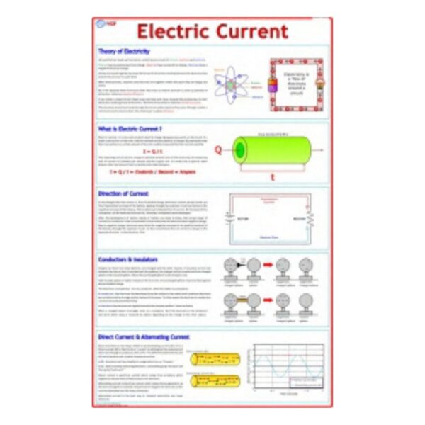 Electric Current - Science Educational Chart – Laminated Paper