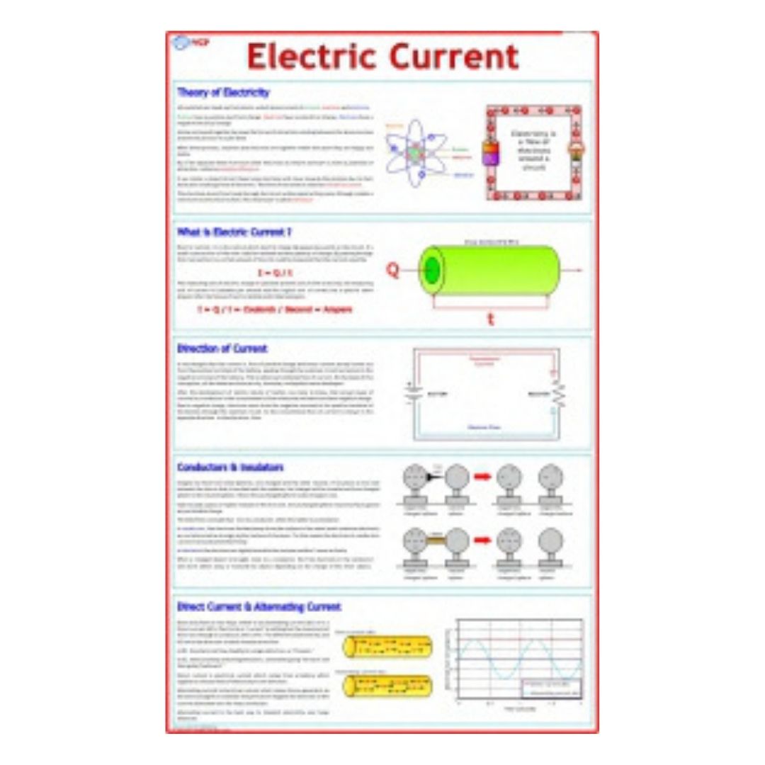 Electric Current Educational Chart – Laminated Paper (70 x 100 cm)
