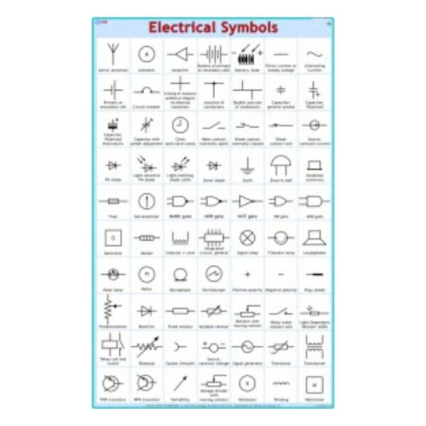 Electrical Symbols - Science Educational Chart – Laminated Paper