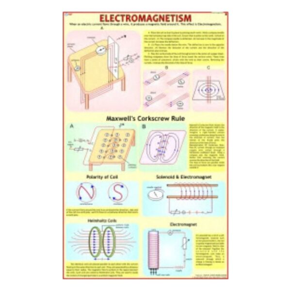 Electromagnetism - Science Educational Chart – Laminated Paper