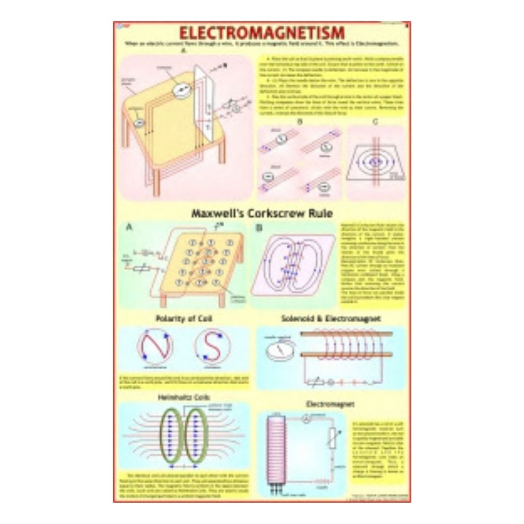 Electromagnetism Educational Chart – Laminated Paper (70 x 100 cm)