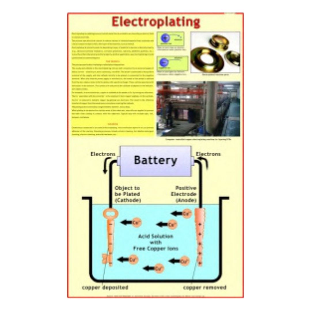 Electroplating Educational Chart – Laminated Paper (70 x 100 cm)