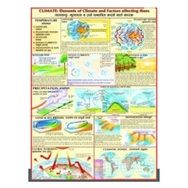 Elements of Climate & Factors Affecting Climate Educational Wall Chart - Geography Science Classroom Poster & Homeschool Learning Aid for Students & Teachers - Durable Waterproof Laminated Paper