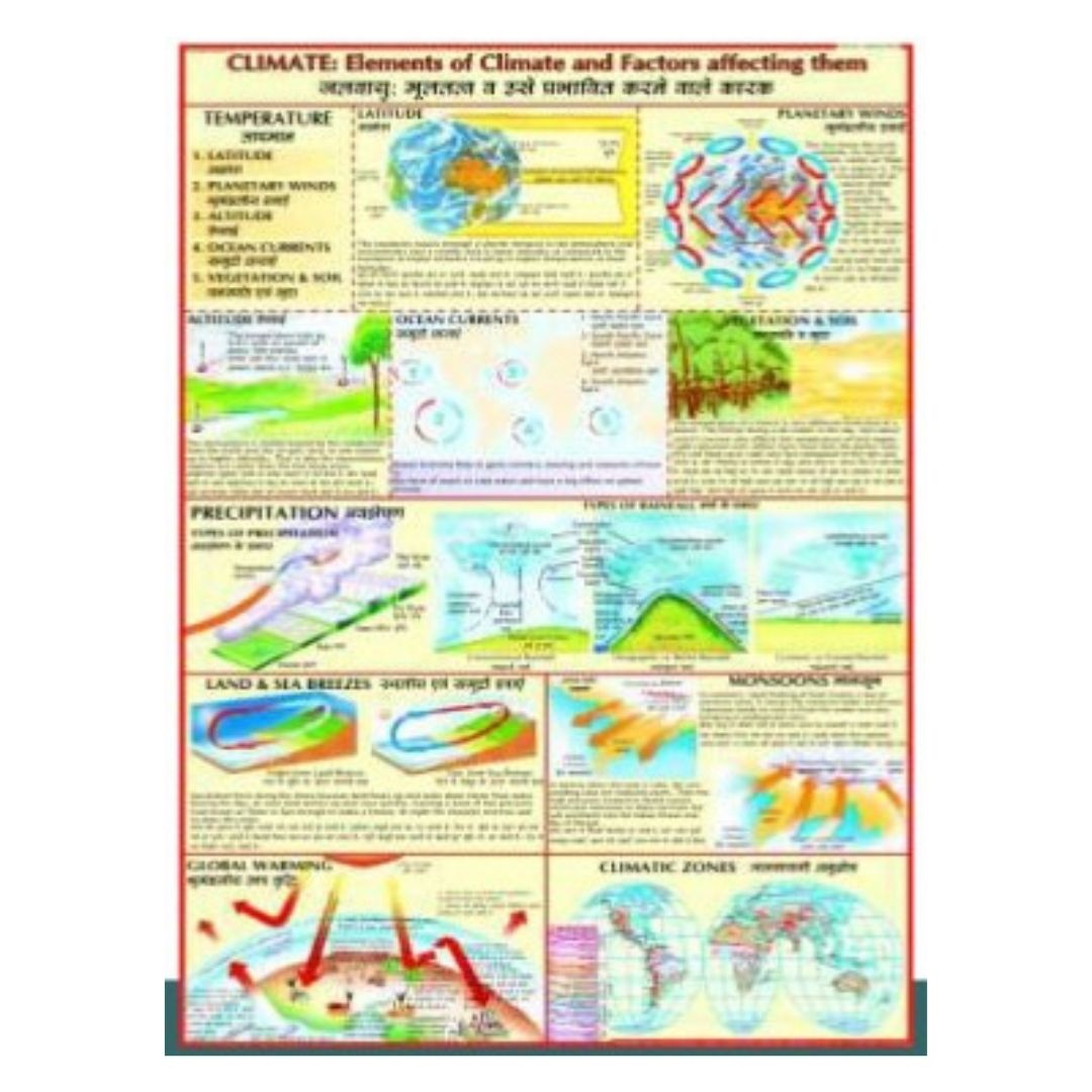 Elements of Climate & Factors Affecting Climate Educational Wall Chart - Geography Science Classroom Poster & Homeschool Learning Aid for Students & Teachers - Durable Waterproof Laminated Paper