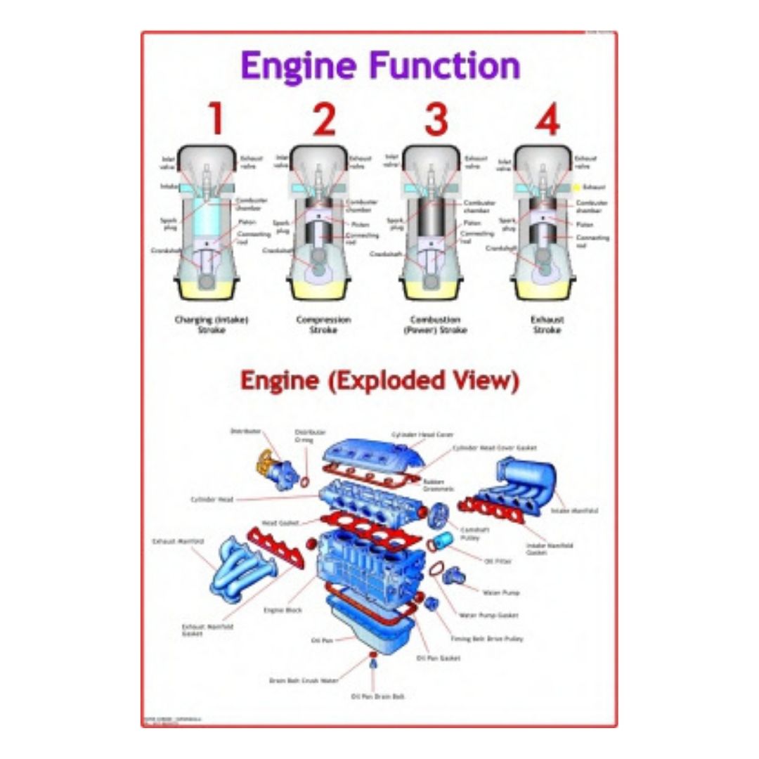 Engine Function Educational Chart – Laminated Paper (70 x 100 cm)