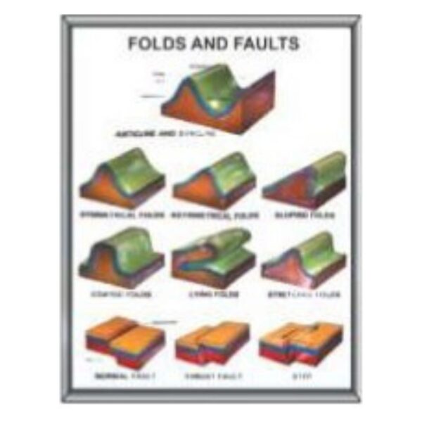 Folds and Faults Educational Geology Wall Chart & Geography Poster for Classroom Study, Teachers & Earth Science Students, Durable Laminated Paper Printing