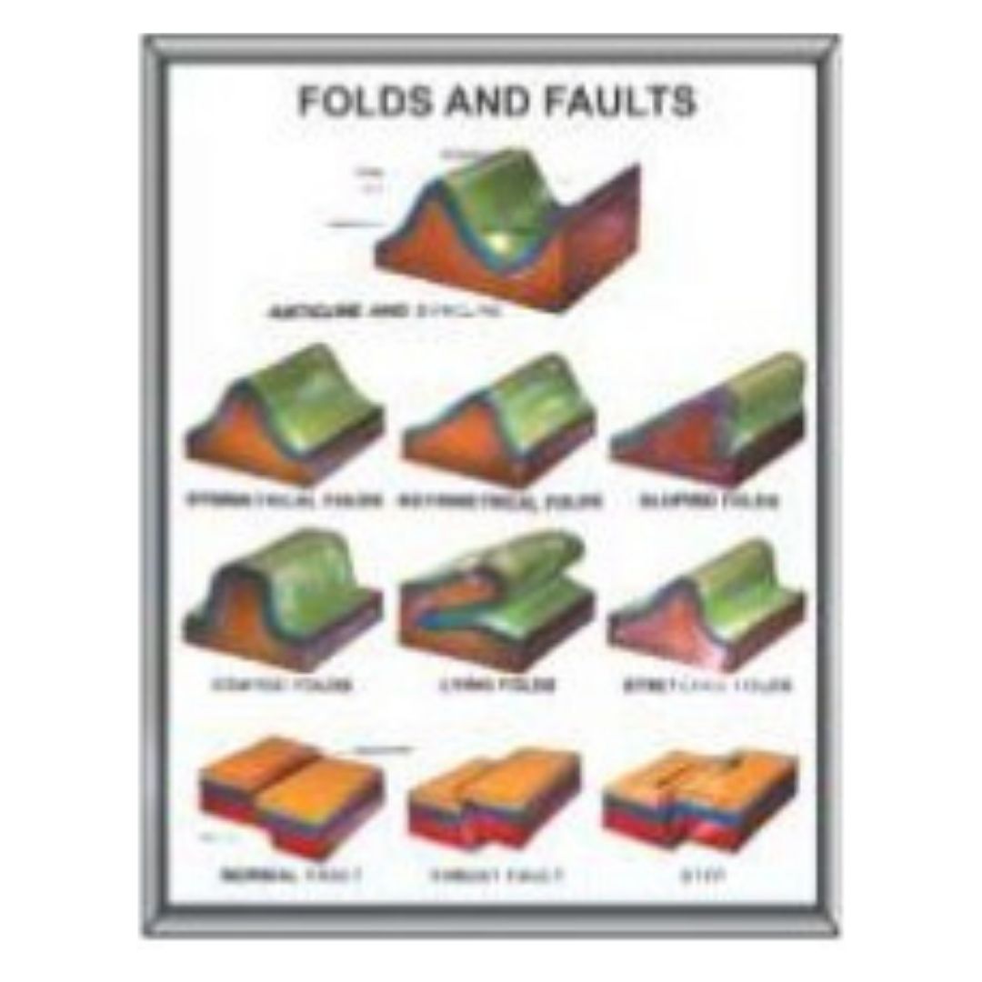 Folds and Faults Educational Geology Wall Chart & Geography Poster for Classroom Study, Teachers & Earth Science Students, Durable Laminated Paper Printing