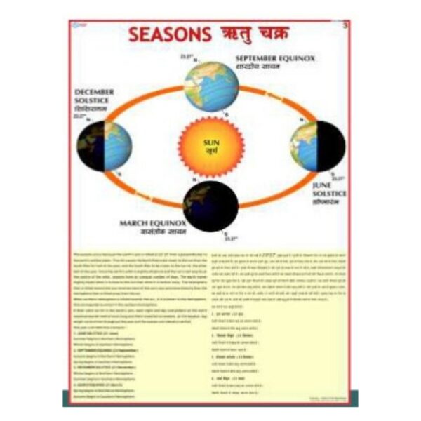 Four Seasons Educational Poster Chart for Kids - Weather & Seasons Wall Learning Tool for Classroom & Preschool - Waterproof Laminated Paper