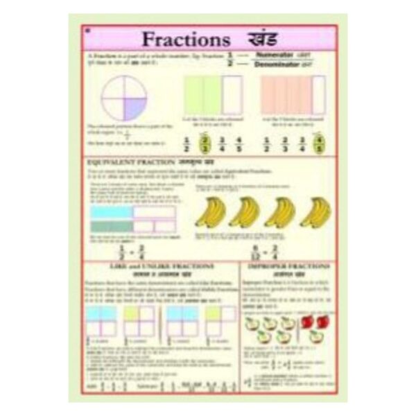 Fraction Chart Visual Learning Poster - Elementary & Middle School Math (Grades 3-7) - Heavyweight Laminated Cardstock