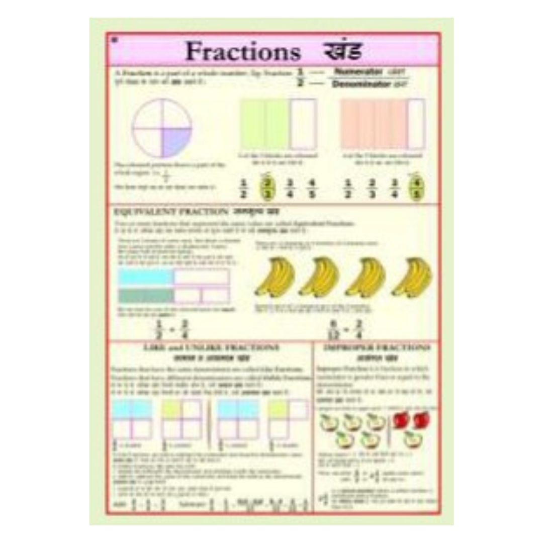 Fraction Chart Visual Learning Poster – Elementary & Middle School Math (Grades 3–7) – Heavyweight Laminated Cardstock