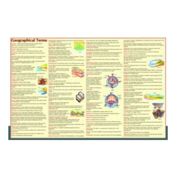 Geographical Terms Chart with Meanings - Educational Geography Vocabulary Learning Poster for Kids, Students & Classroom Decor - Durable Laminated Paper