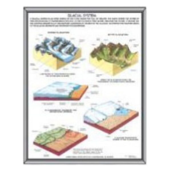 Glacial System Educational Chart - Earth Science Geography Poster Diagram & Glacier Anatomy Wall Print for Classroom, Homeschool & Teachers - Heavy-Duty Laminated Paper