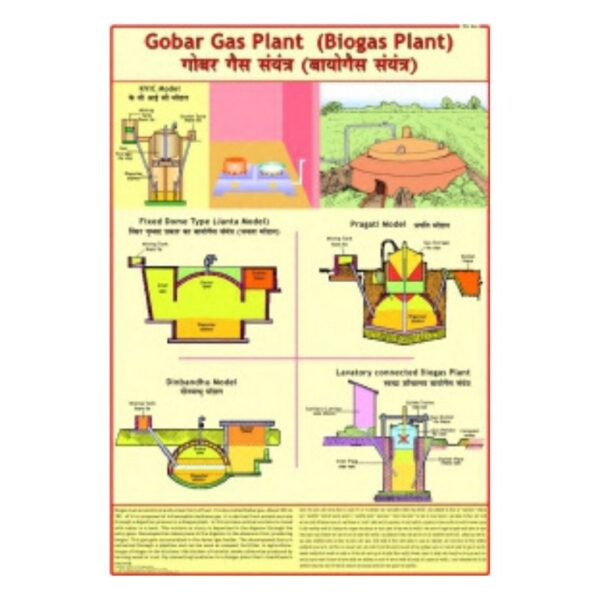 Gobar Gas Plant (Biogas Plant) - Science Educational Chart – Laminated Paper