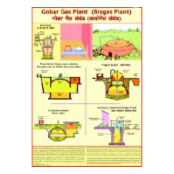 Gobar Gas Plant - Science Educational Chart – Laminated Paper