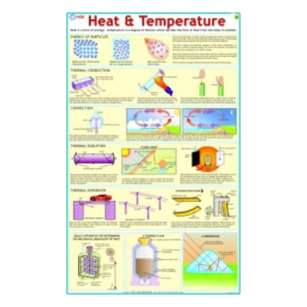 Heat & Temperature - Science Educational Chart – Laminated Paper