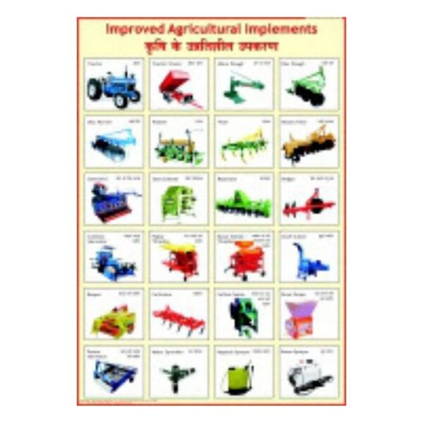 Improved Agricultural Implements - Science Educational Chart – Laminated Paper