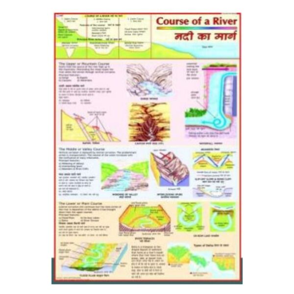 Laminated Course of a River Educational Poster & Geography Science Chart for Classroom & Home Study