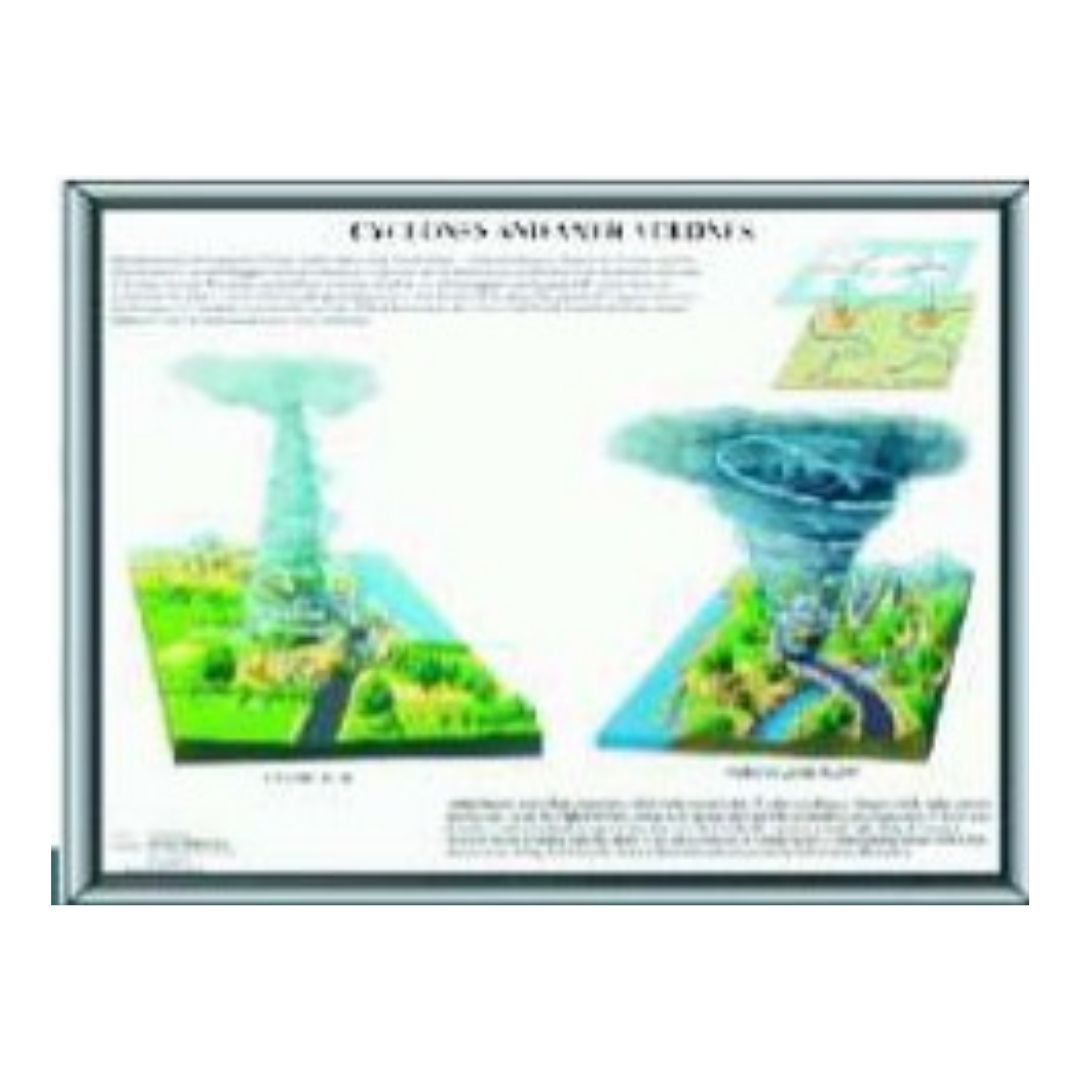 Laminated Cyclones & Anti-Cyclones Educational Chart for Meteorology & Classroom Science Study