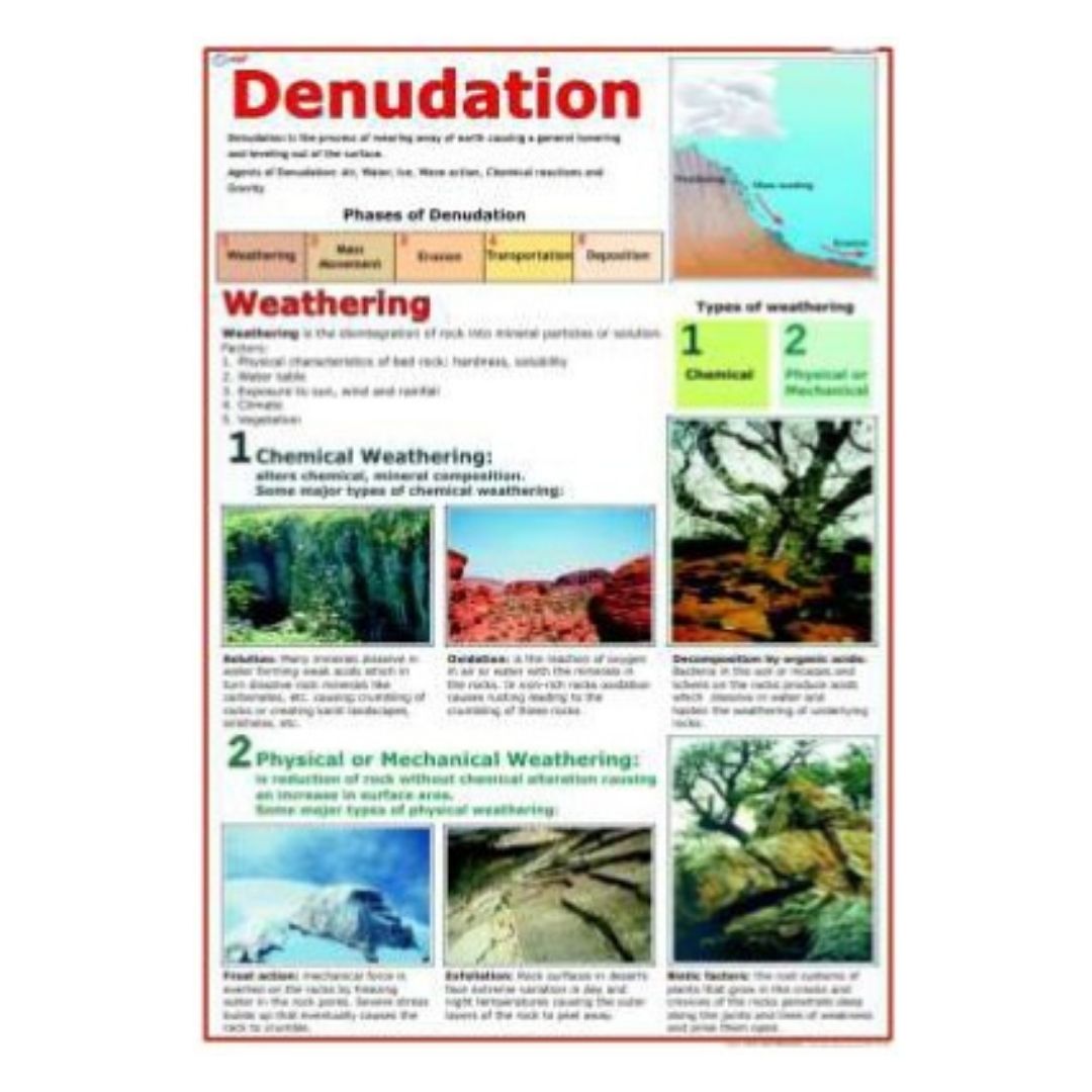 Laminated Denudation Educational Chart & Weathering Erosion Geography Poster for Classroom Study